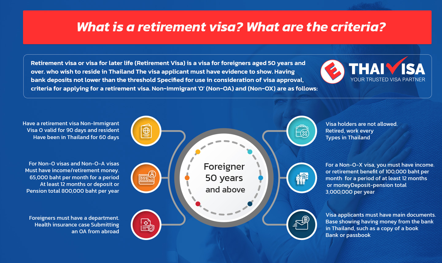 What is a retirement visa?